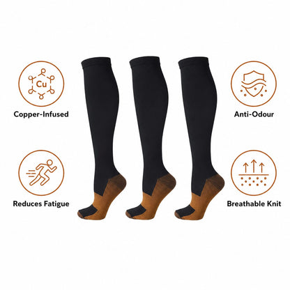 Copper Compression Socks benefits