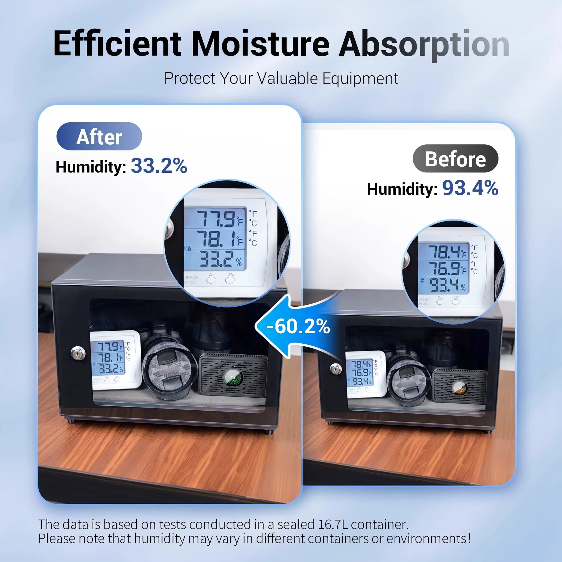 Efficient moisture absorption before and after humidity