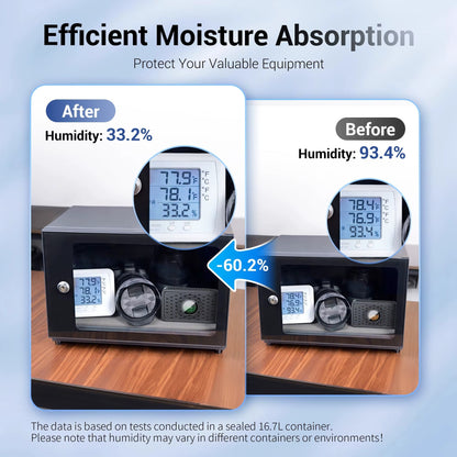 Efficient moisture absorption before and after humidity