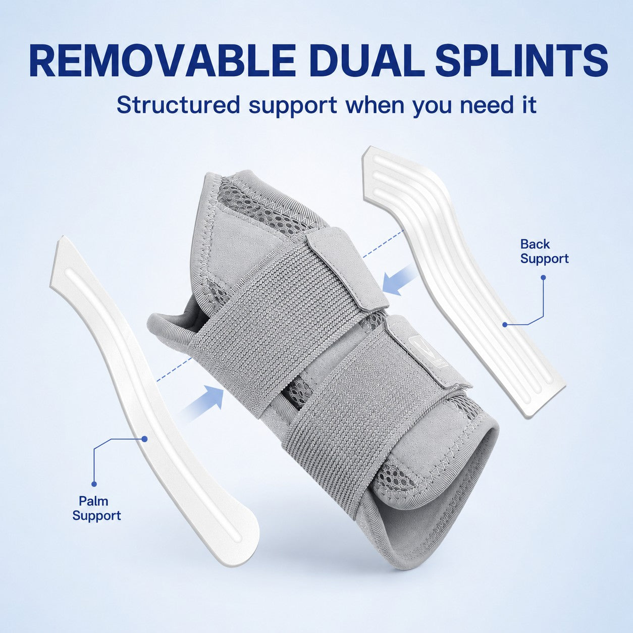 Removable dual splints for firm wrist stability