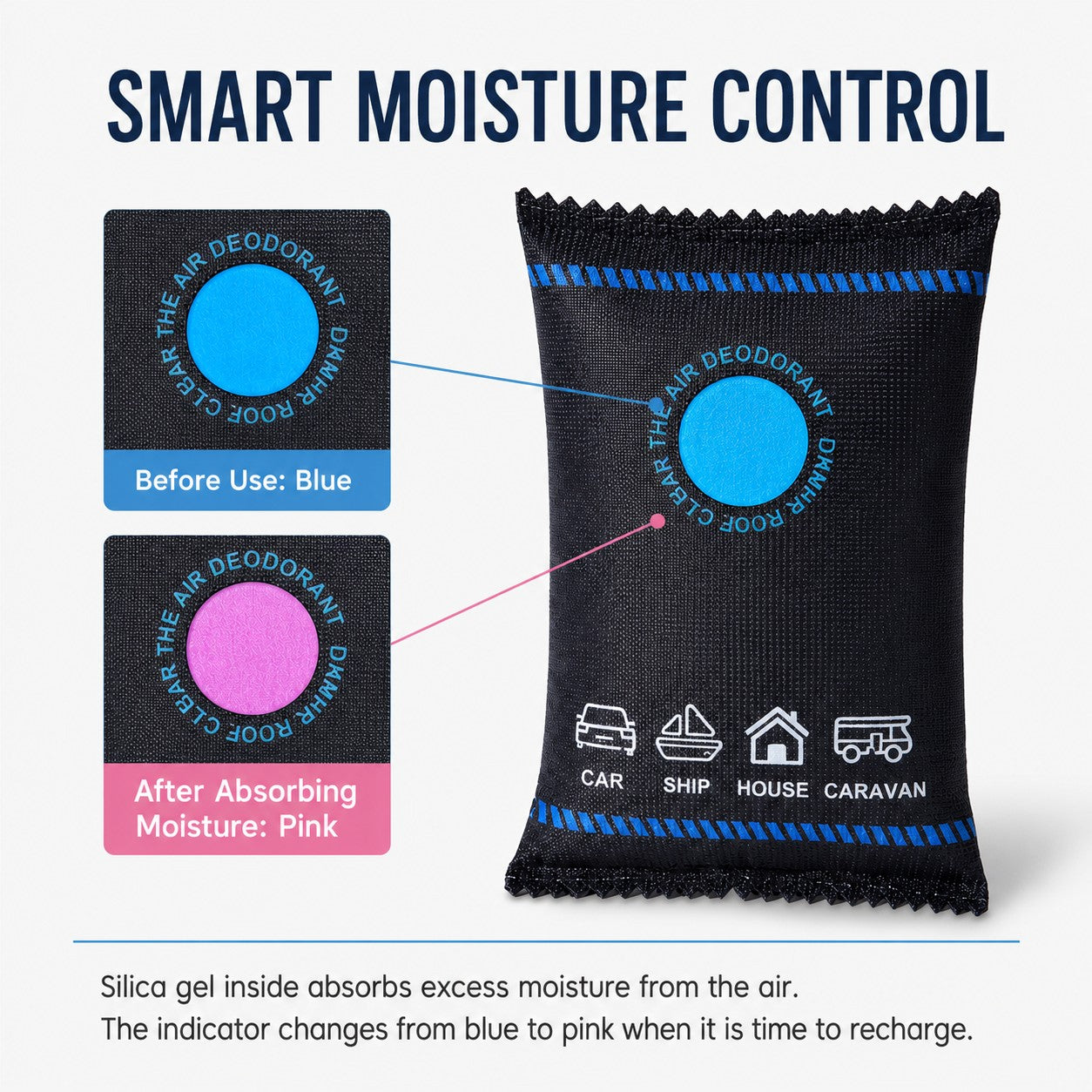 Smart moisture control colour indicator, blue to pink