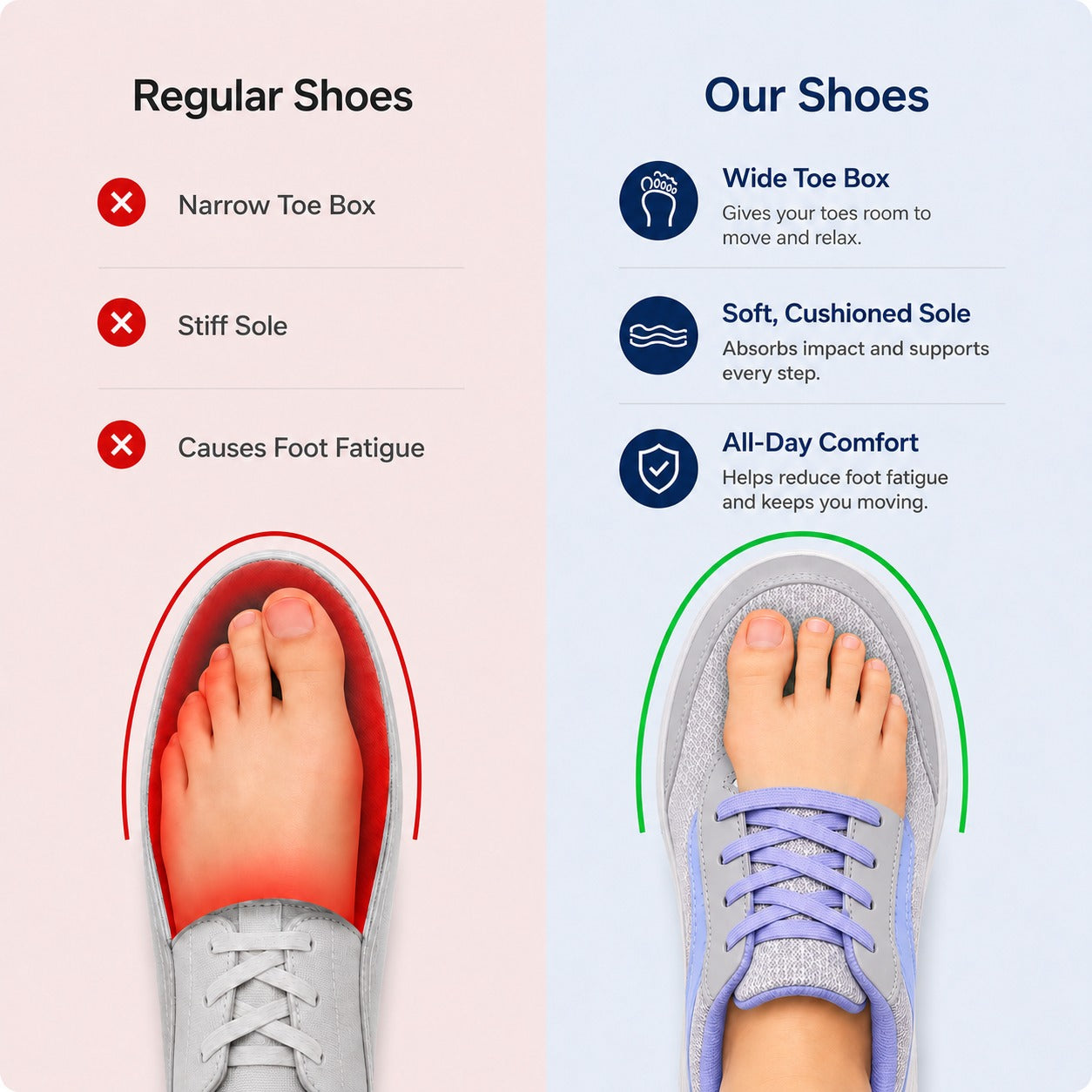 Wave Orthopedic Sole Walking Shoes For Women Colour Grey Purple Comfort Comparison Infographic